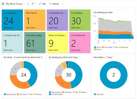 中國信託轉帳時間查詢|Dashboard 